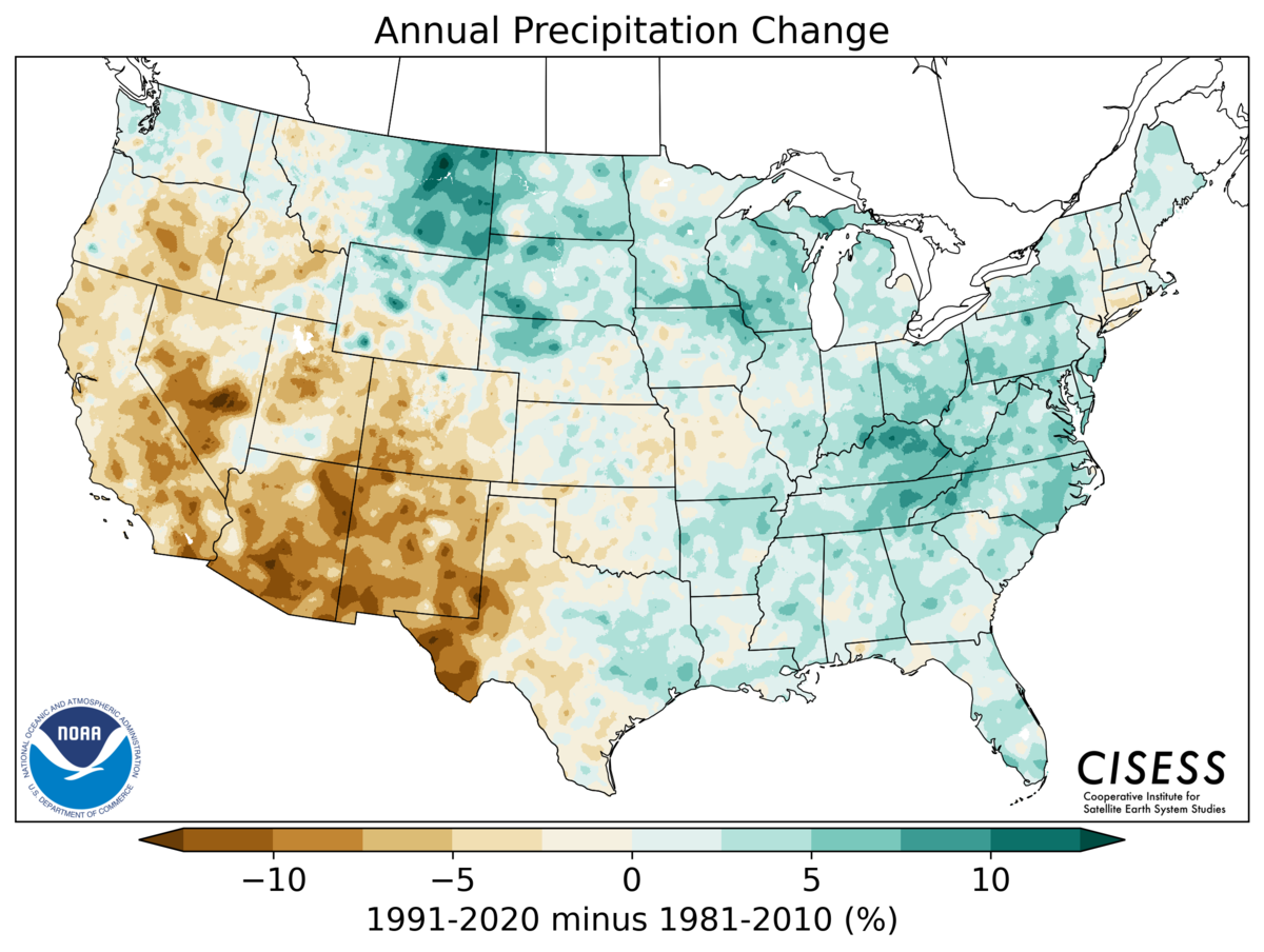 A map of the contiguous United States showing the pattern of annual precipitation change for 1991–2020 Normals minus the 1981–2010 Normals. Colors range from brown for drier normals (-10%) through tan and light green near zero difference to green for wetter normals (+10%). The Southwest U.S. (CA-NV-UT-CO-AZ-NM) is 8-15% drier, while most of the U.S. east of the Rocky Mountains is at least somewhat wetter, with between 5-15% wetter in North Central U.S. (MT, WY, ND, SD, MN, IA, WI) across to the Appalachian Mountains and Mid-Atlantic U.S. (IN, OH, KY, TN, WV, PA, MD, VA, NC).